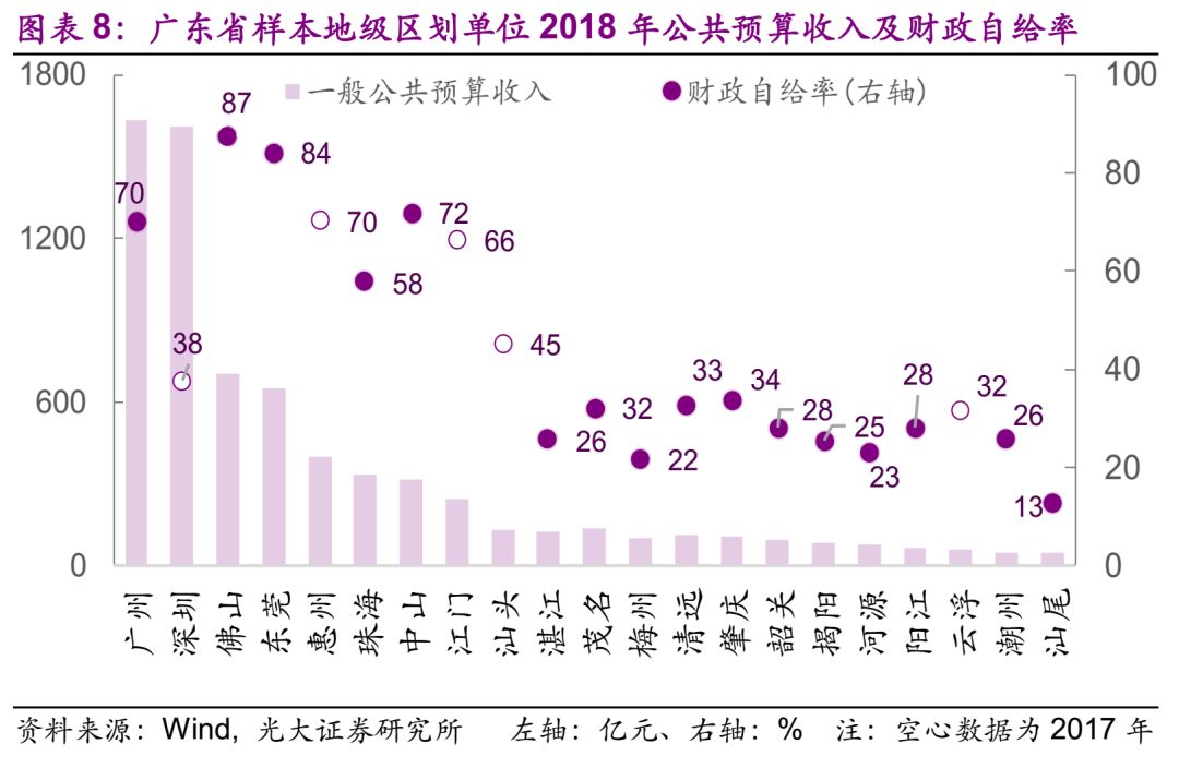 宁波地级市gdp_宁波大学(3)