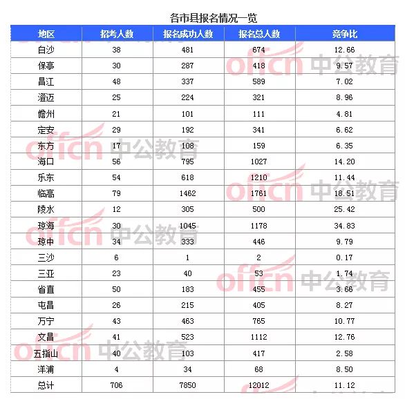 如何查各县的人口_聊城地区各县人口(3)