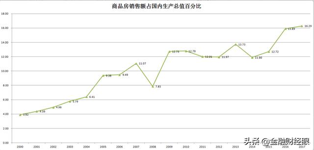 2000年我国gdp_近几年我国gdp数据图(3)