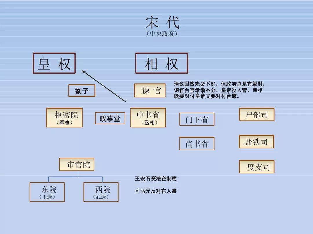 以上对汉代政治得失的综述,可以管窥钱穆先生在《中国历代政治得失》