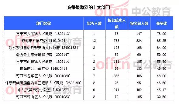 黎族人口有多少_海南黎情游 目睹绣面纹身女的惨痛(2)