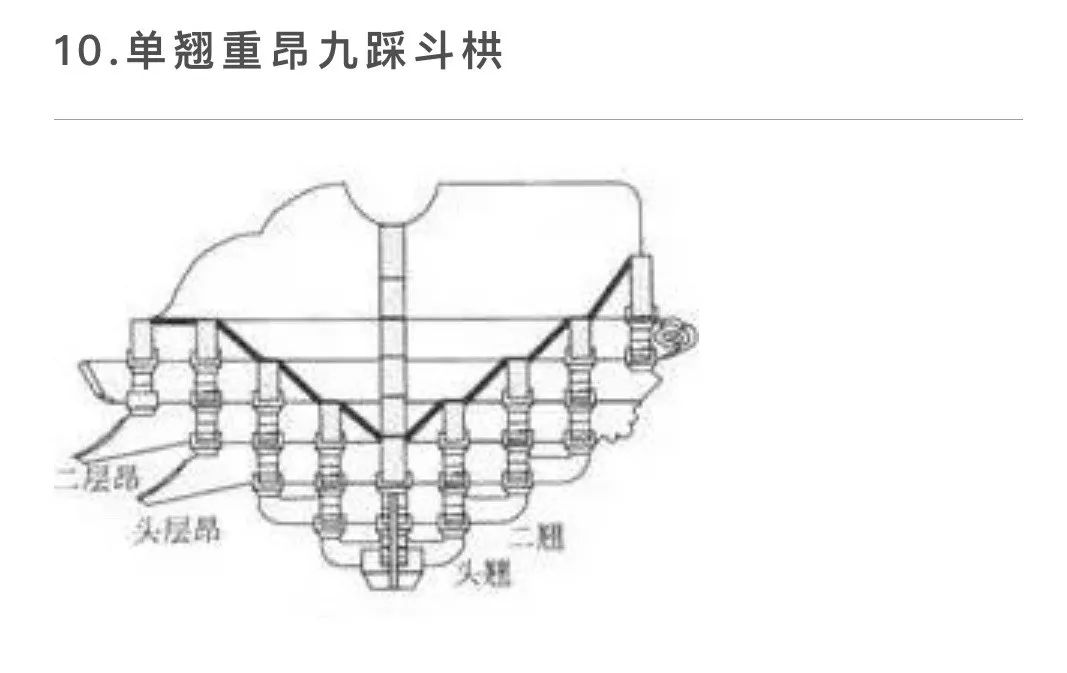 "单翘重昂九踩斗拱"更正为"重翘重昂九踩斗拱"返回搜狐,查看更多