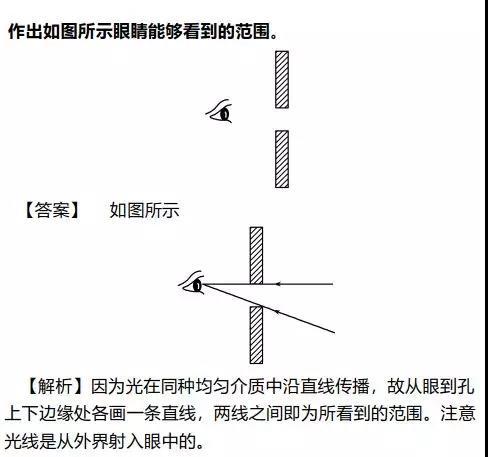 什么是利用光的反射原理_白带是什么图片