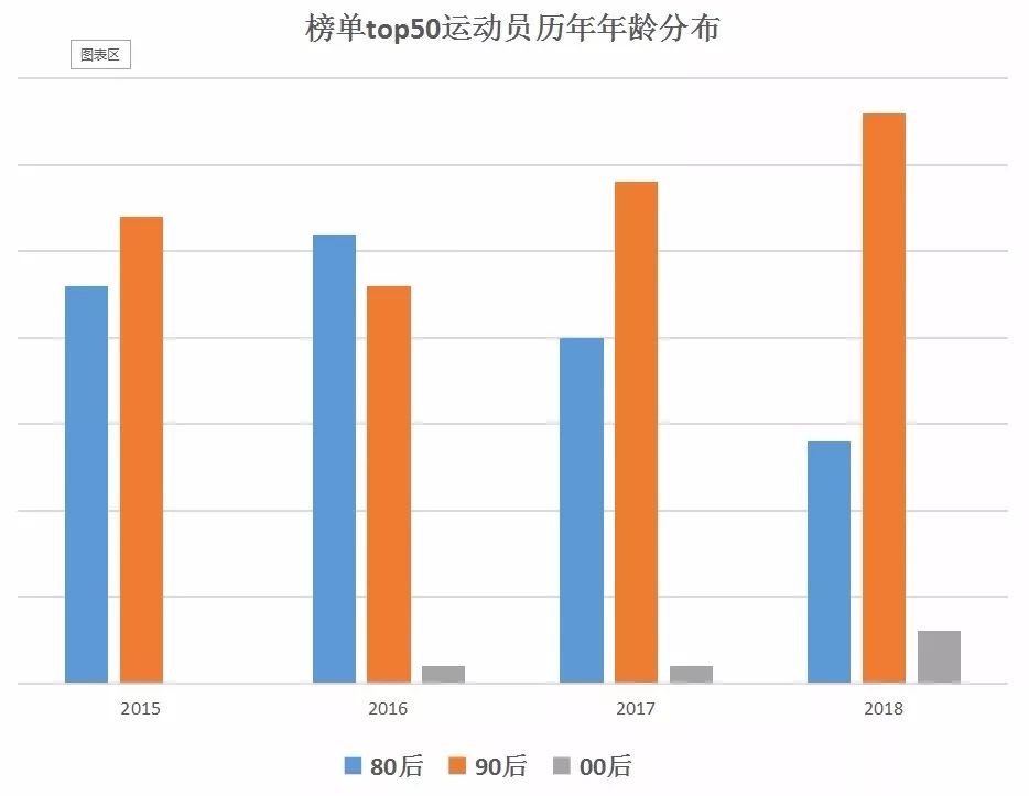 90后人口_90后男女比例失衡 江西男女比例120比100 剩男 将困扰两代人