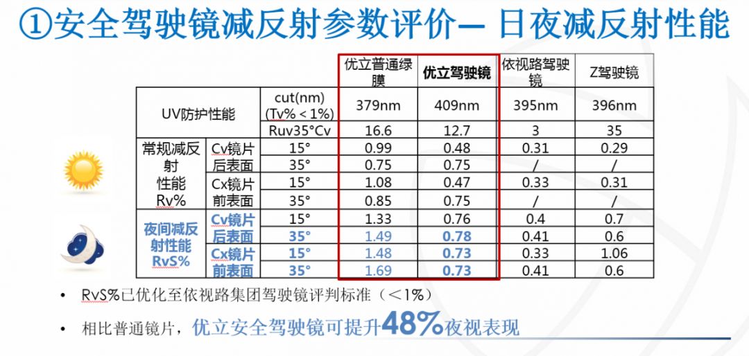 新品推荐优立安全驾驶镜开车族居家旅行必备之佳品