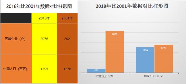 私营企业人口占比_中国肥胖人口占比(2)