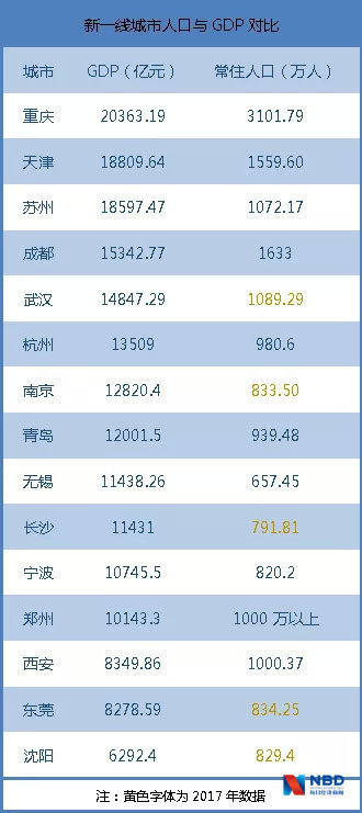 gdp官方数据(3)