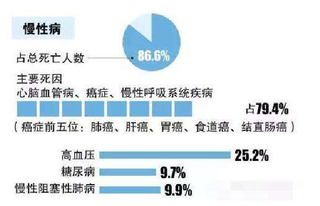 中国肥胖症人口占到了全球_肥胖症图片(3)