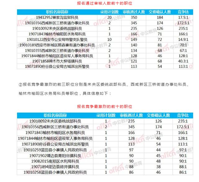 崔人口数量_中国人口数量变化图