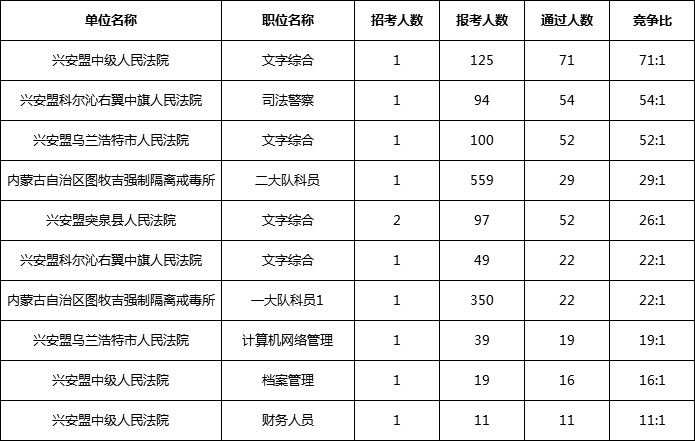 2019内蒙古人口总数_2017年内蒙古统计公报 GDP总量16103亿 常住人口增加8.5万 附图(3)