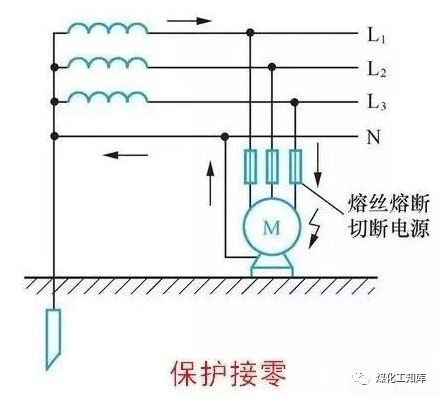 接零保护的工作原理_保护接零的工作原理(2)