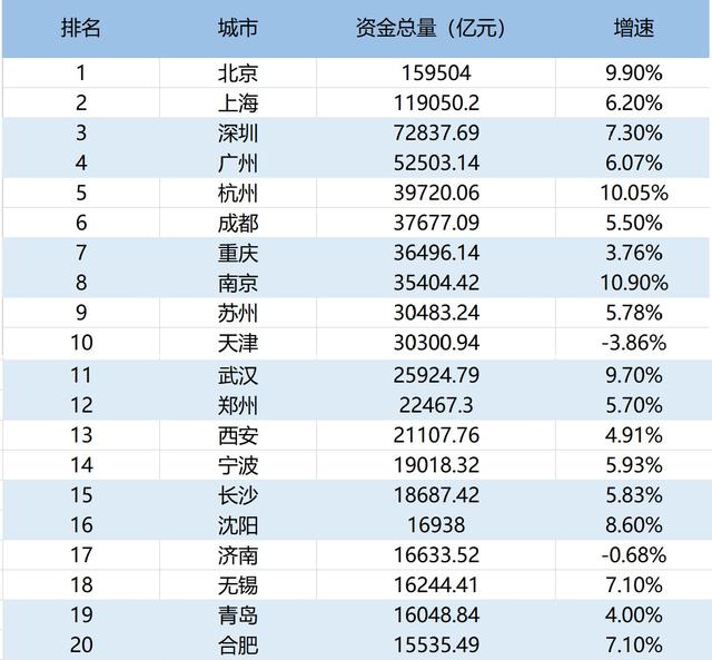 GDP前四的市_2016上半年广东省各市区GDP排行 广州排名第一(3)