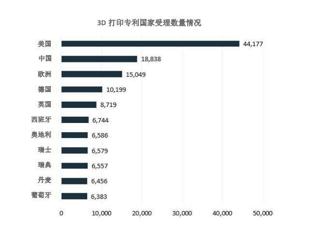 GDP专利