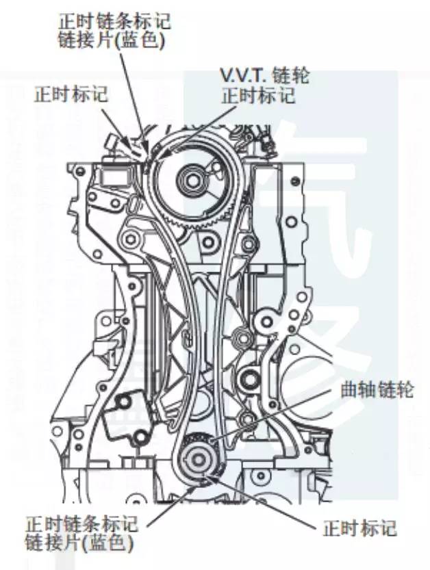 修车必备三菱马自达正时皮带安装都在这了全网独家