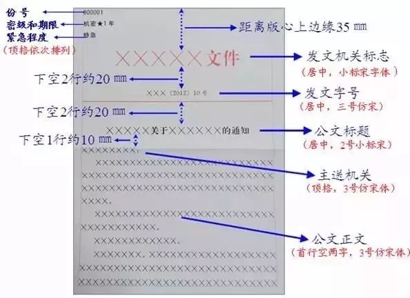 【公文写作】最权威的党政机关公文格式标准