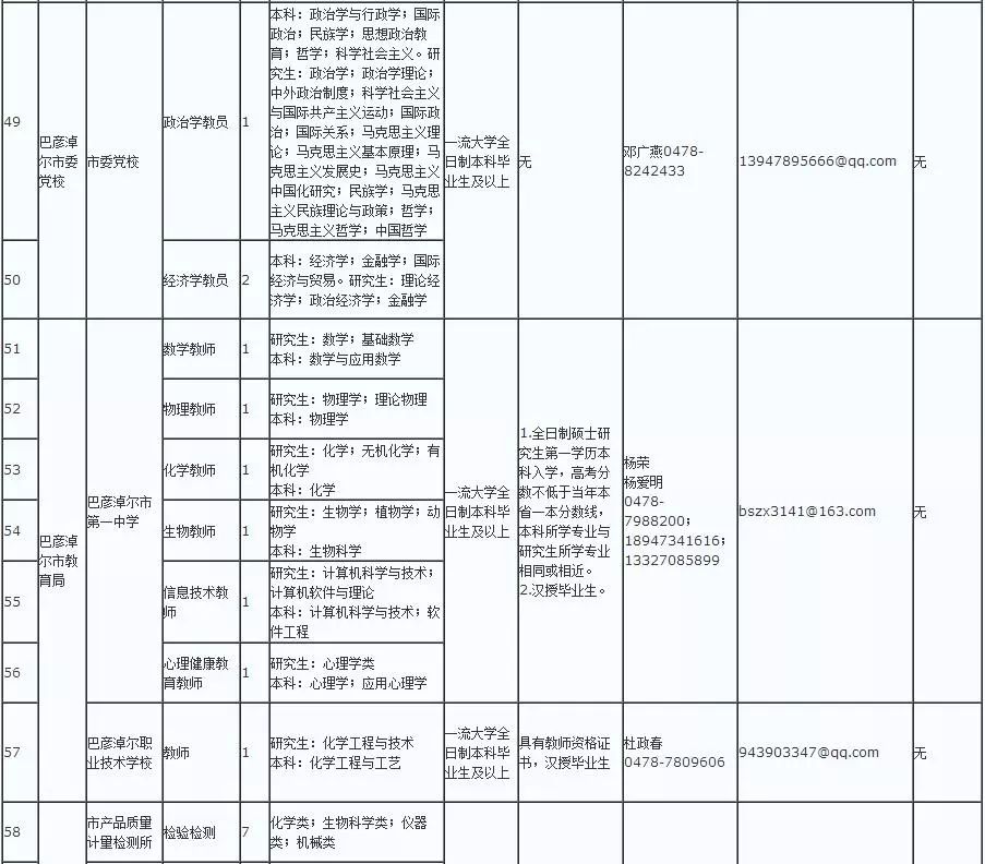 巴彦淖尔市人口外流_巴彦淖尔市地图(2)