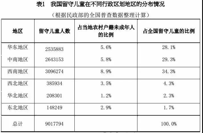 我国农村人口占全国_保险券商蓄势待发,借道易方达非银ETF低位布局 专题(3)