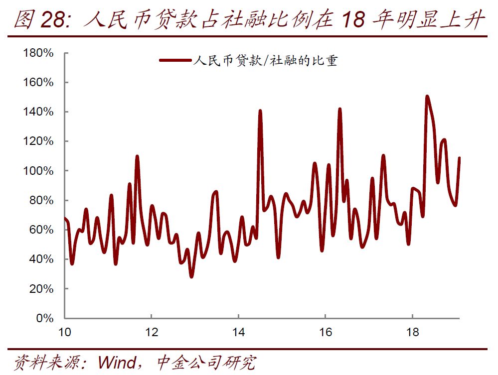 不在业人口_上海市地方志办公室(2)