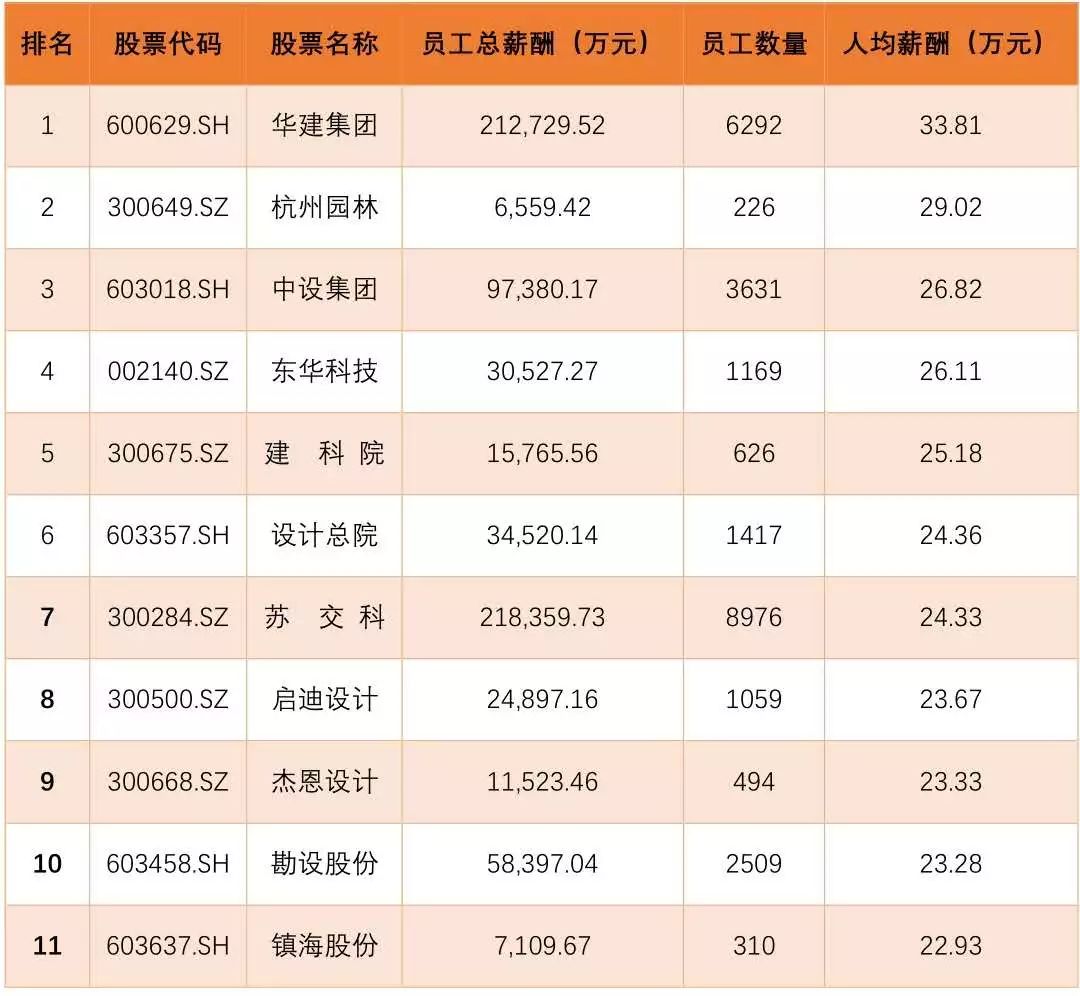 设计院排名_设计院出图章图片