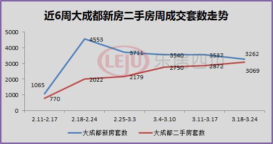 重温成都有多大面积及人口_地球有多大面积(2)