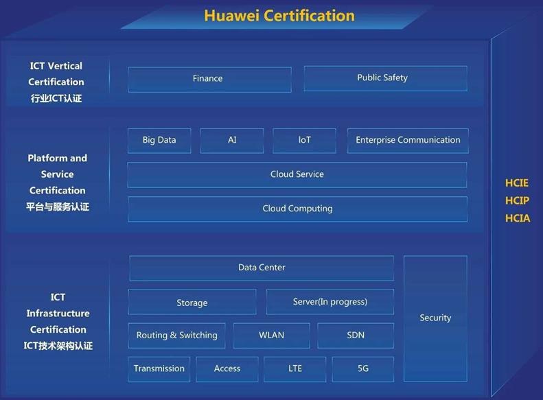 华为云计算认证
