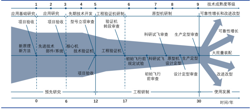 航空航天所占国家gdp_北京航空航天大学(2)