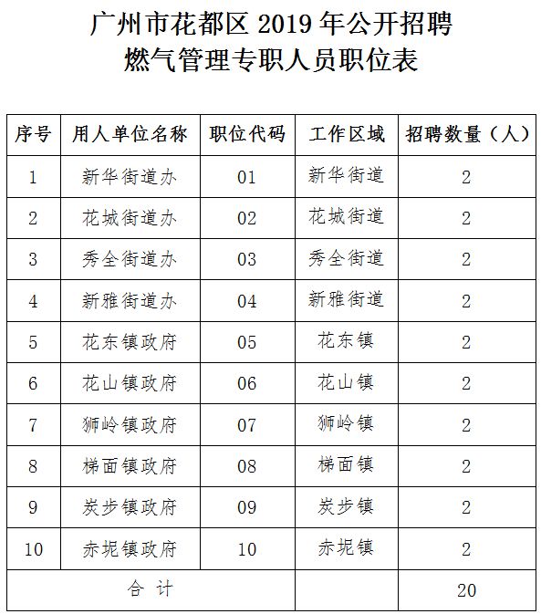 花都人口有多少人_花都常住人口突破160万