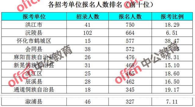 云南省各县人口2019总人数口_云南省各县地图全图(3)