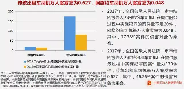 原創 200天三起命案，滴滴的無奈與抗爭 科技 第2張