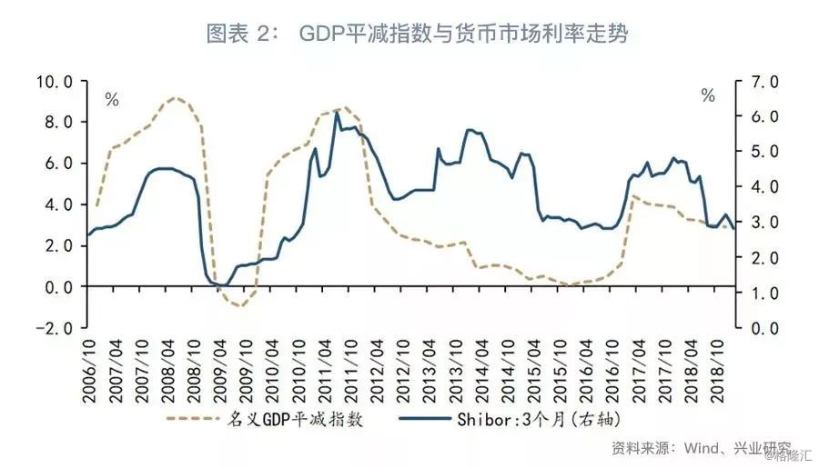 gdp平减指数2021