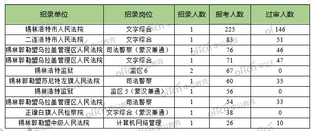 锡盟人口_锡盟的人口和就业(2)