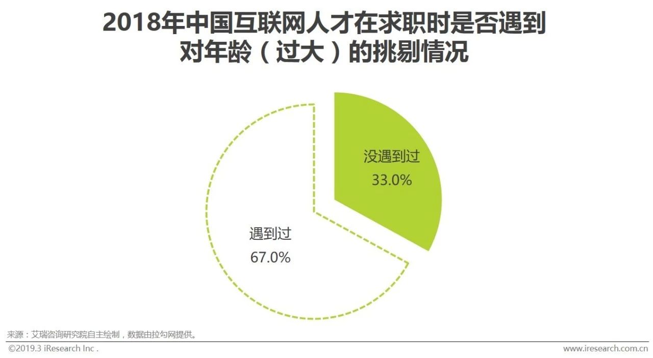 2019年上海就业人口_作为云南的人口大县,曲靖市会泽县每年都有大量务工人员(2)