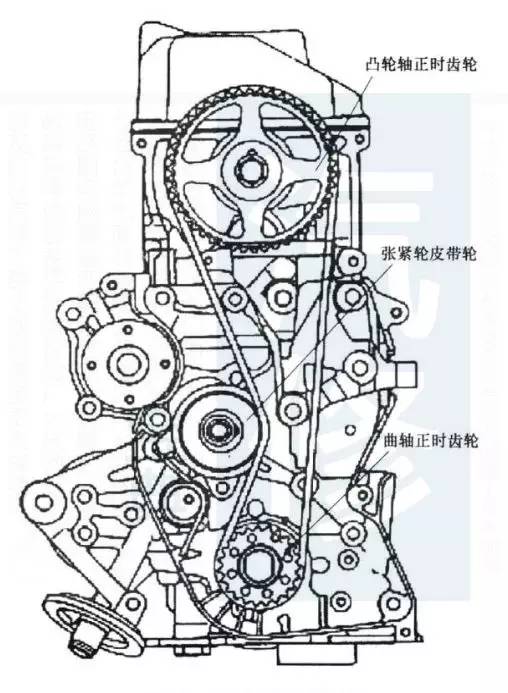 修车必备:三菱马自达正时皮带安装都在这了!全网独家