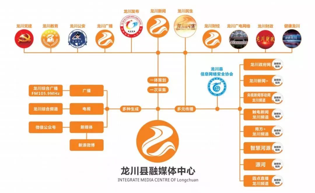 河源县级人口_河源职业技术学院(3)