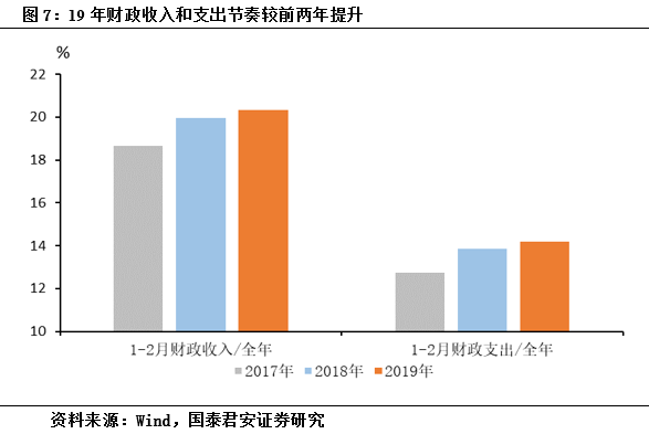 GDP_L_山东一季度GDP同比增长7.7 经济L型走势明显