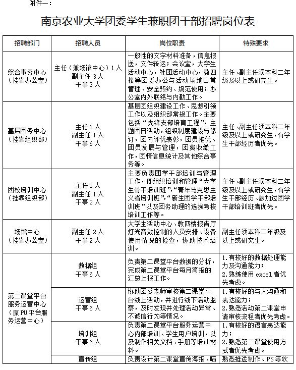 南京兼职招聘信息_南京焦之点招聘岗位信息(2)