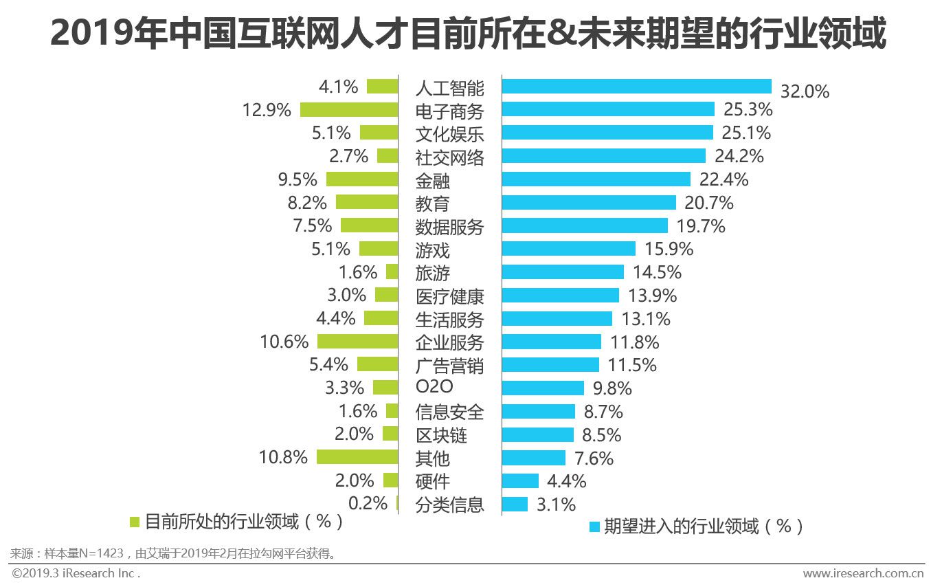 香港人口增幅_香港人口(3)