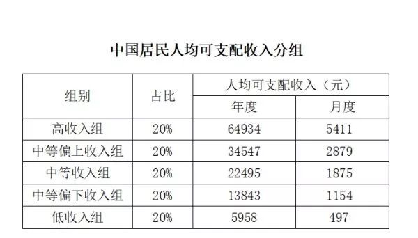 gdp收入算不算人均收入_人均GDP将达到1万美元 中国已经算高收入国家了(2)