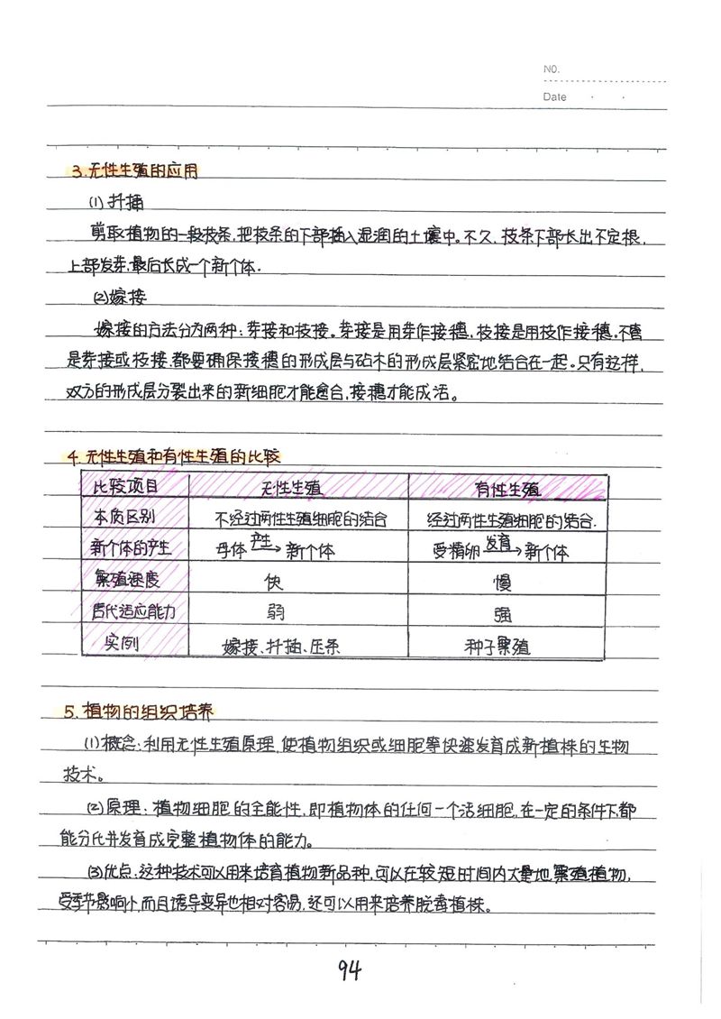 生物满分学霸手写笔记曝光每单元的重难点经典题都有太佩服了