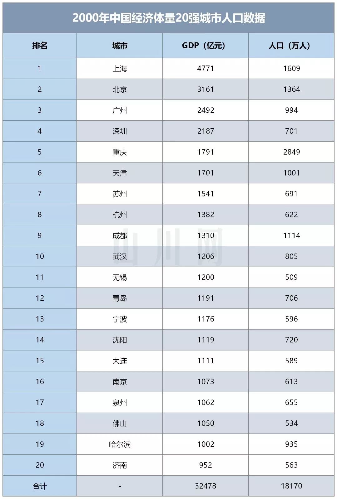 中国城市gdp总量2021_中国gdp总量增长图(2)