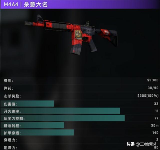 csgo:"4发伤害98?"-m4a4枪械数据分析及使用技巧