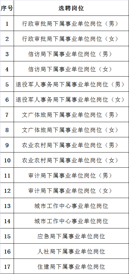 栾城人口_石家庄各个地区人口分布情况,井陉...矿区...(2)