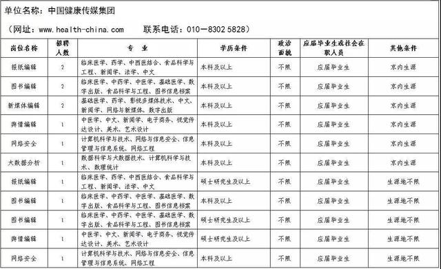 药监局招聘信息_招103人,贵阳市公安局警务人员招聘,中专学历,报名截止4月12日(4)