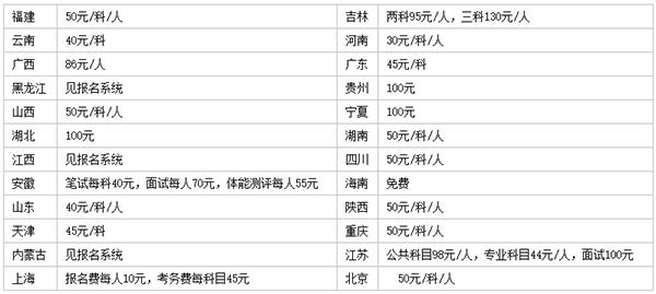 各省人口是多少人_天津庞各庄村多少人口(3)