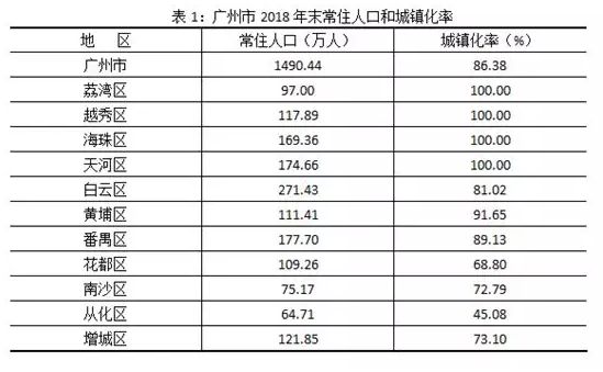 常住人口和城镇化_常住人口登记卡