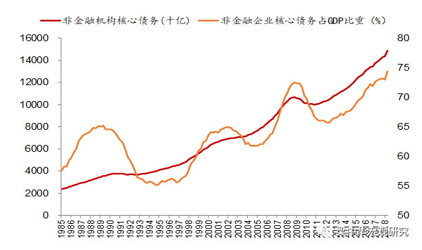 美国发行货币占gdp_美联储又扩表,油价会怎么走