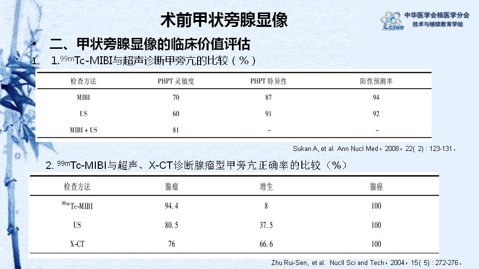 【讲座】38期:武兆忠 | 甲状旁腺功能亢进症