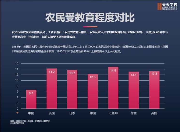 农业从业人口真正_真正的美人鱼图片(3)