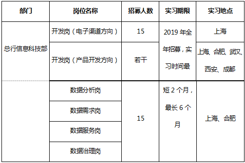 银行招聘人口_人口普查(3)