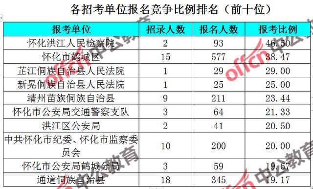 怀化人口排名_怀化学院